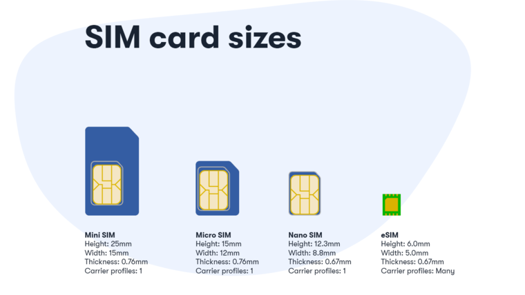 sim thẻ - các loại sim thẻ phổ biến và kích thước